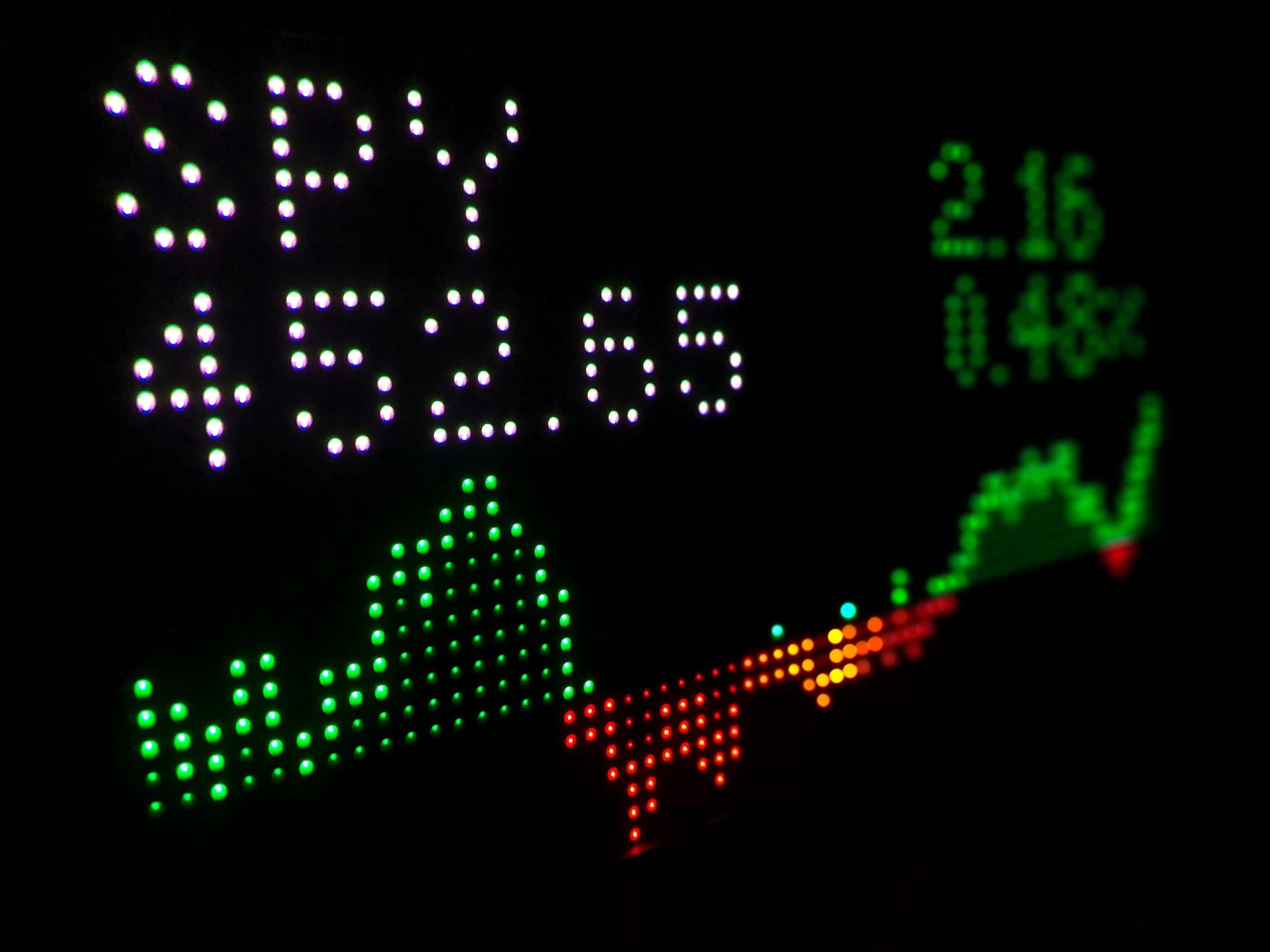 a screen displaying SPY